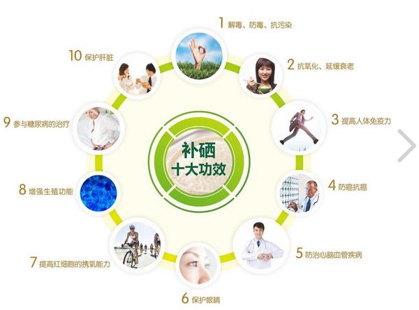專(zhuān)家解答12個(gè)科學(xué)補(bǔ)硒問(wèn)題