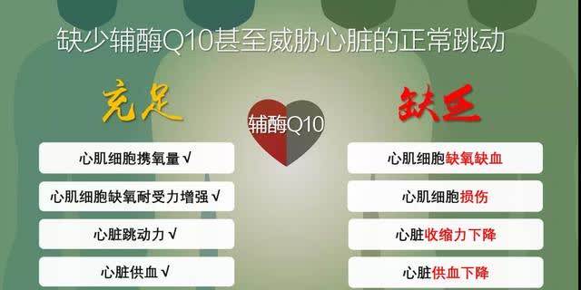 身體細胞“發(fā)動機”—輔酶Q10，到底有多重要？